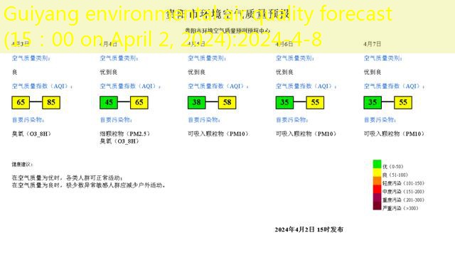 Guiyang environmental air quality forecast (15：00 on April 2, 2024)